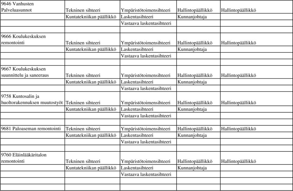 päällikkö 9758 Kuntosalin ja huoltorakennuksen muutostyöt Tekninen sihteeri Kuntatekniikan päällikkö 9681 Paloaseman