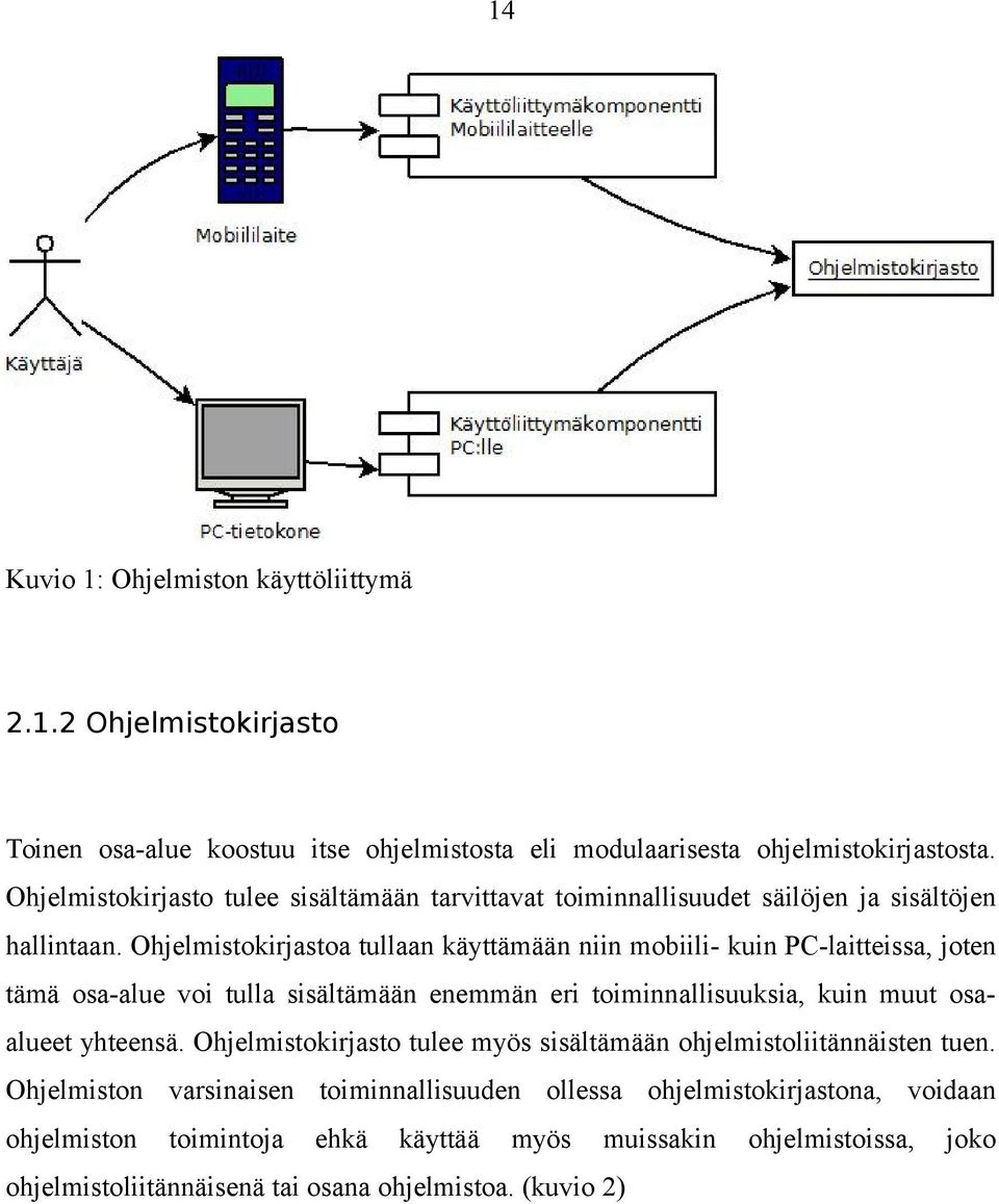 Ohjelmistokirjastoa tullaan käyttämään niin mobiili- kuin PC-laitteissa, joten tämä osa-alue voi tulla sisältämään enemmän eri toiminnallisuuksia, kuin muut osaalueet yhteensä.