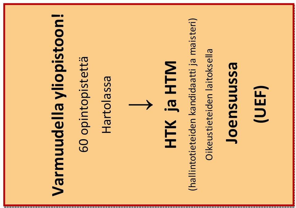 HTM (hallintotieteiden kandidaatti ja