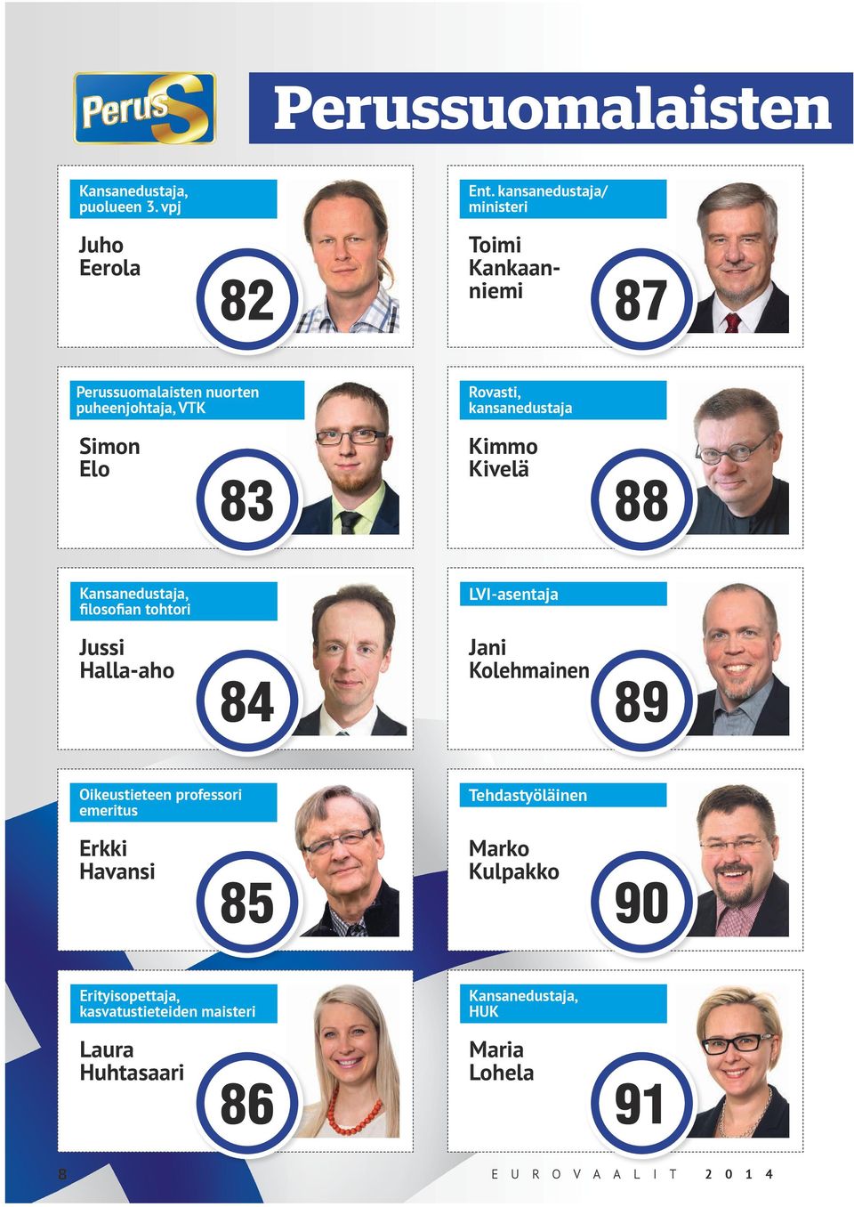 kansanedustaja Simon Elo 83 Kimmo Kivelä 88 Kansanedustaja, filosofian tohtori LVI-asentaja Jussi Halla-aho 84 Jani Kolehmainen