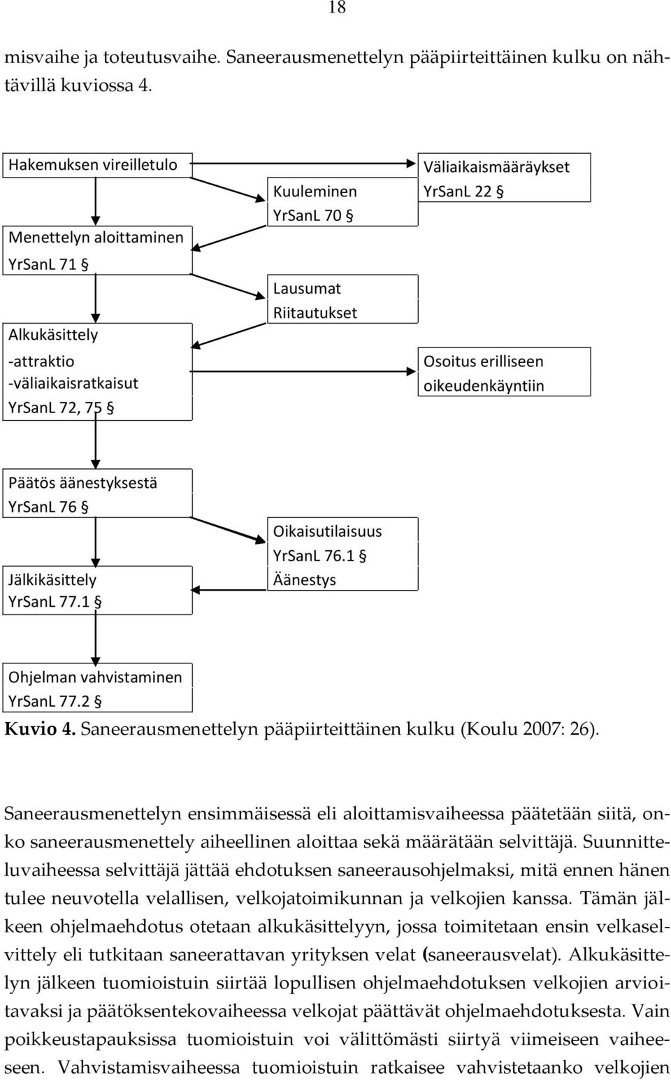 erilliseen oikeudenkäyntiin Päätös äänestyksestä YrSanL 76 Jälkikäsittely YrSanL 77.1 Oikaisutilaisuus YrSanL 76.1 Äänestys Ohjelman vahvistaminen YrSanL 77.2 Kuvio 4.