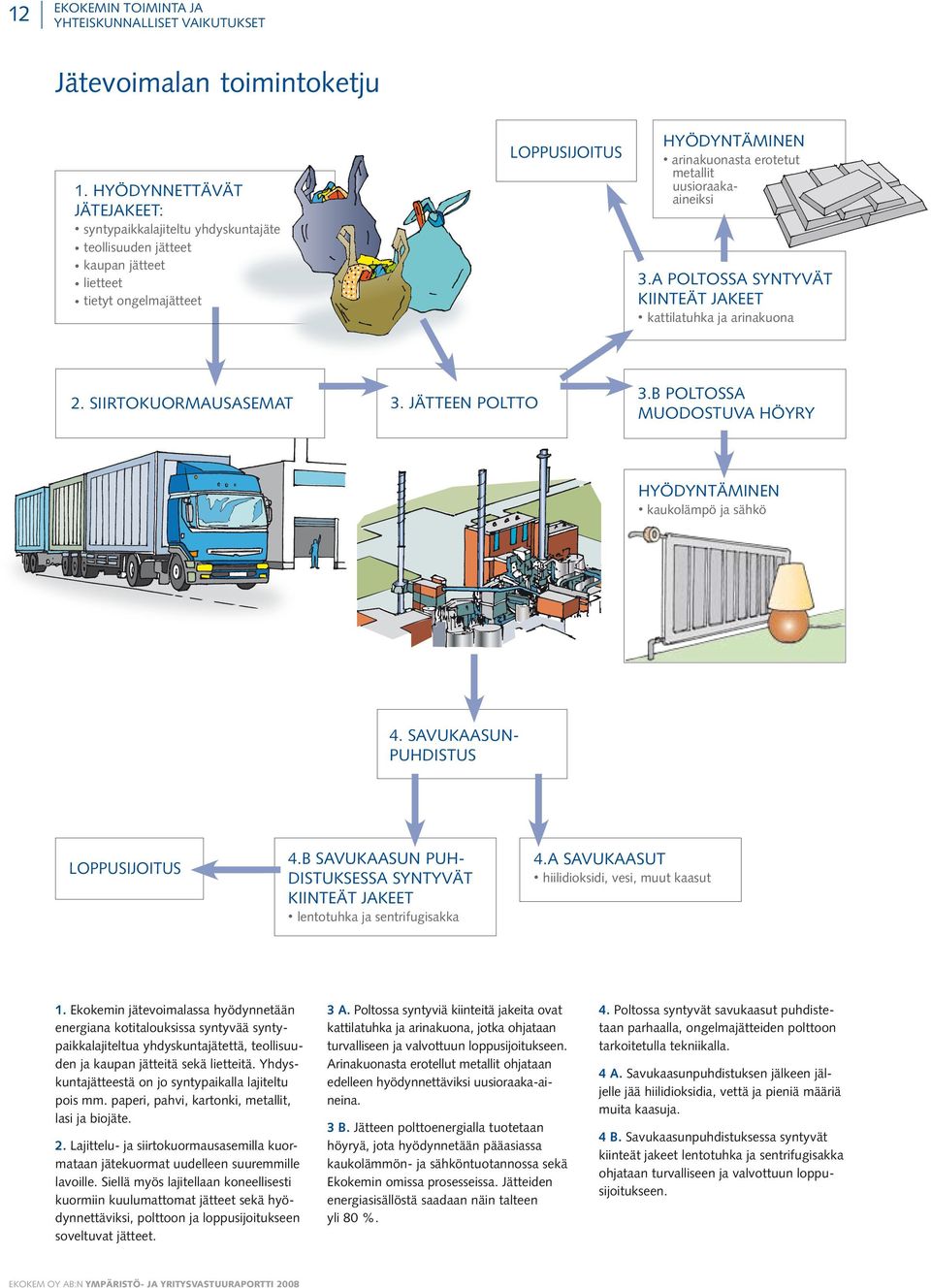 uusioraakaaineiksi 3.a poltossa syntyvät kiinteät jakeet kattilatuhka ja arinakuona 2. siirtokuormausasemat 3. jätteen poltto 3.b poltossa muodostuva höyry hyödyntäminen kaukolämpö ja sähkö 4.
