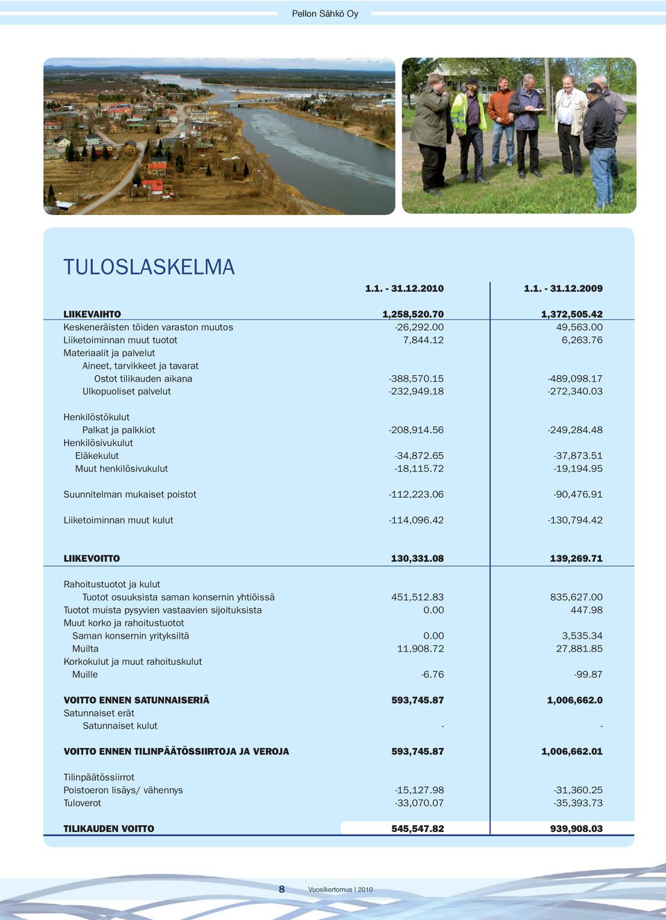 56-249,284.48 Henkilösivukulut Eläkekulut -34,872.65-37,873.51 Muut henkilösivukulut -18,115.72-19,194.95 Suunnitelman mukaiset poistot -112,223.06-90,476.91 Liiketoiminnan muut kulut -114,096.