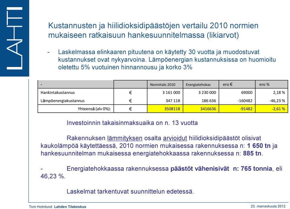 Lämpöenergian kustannuksissa on huomioitu oletettu 5% vuotuinen hinnannousu ja korko 3% - Normitalo 2010 Energiatehokas ero ero % Hankintakustannus 3 161 000 3 230 000 69000 2,18 %