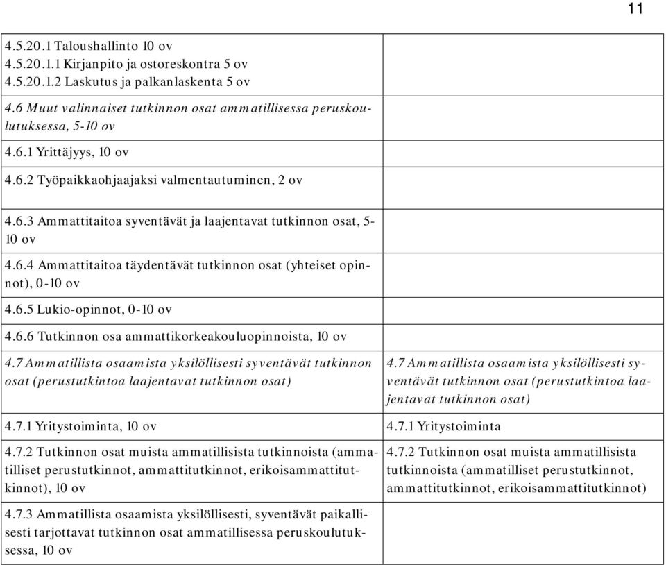 6.4 Ammattitaitoa täydentävät tutkinnon osat (yhteiset opinnot), 0-10 ov 4.6.5 Lukio-opinnot, 0-10 ov 4.6.6 Tutkinnon osa ammattikorkeakouluopinnoista, 10 ov 4.