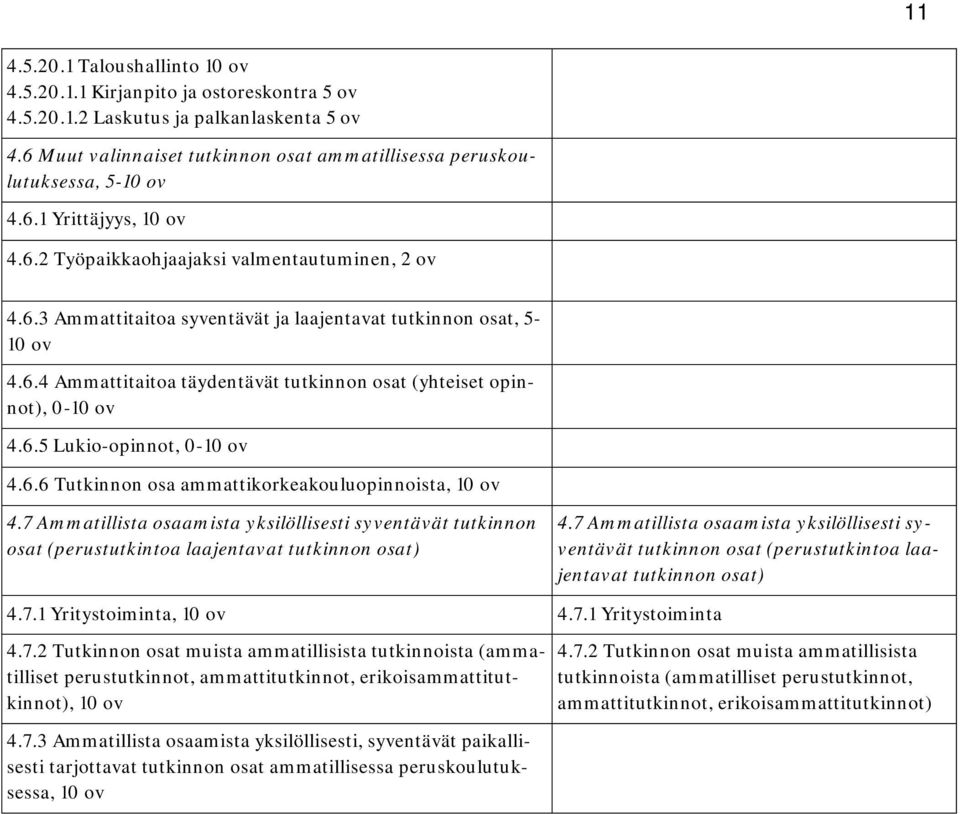 6.4 Ammattitaitoa täydentävät tutkinnon osat (yhteiset opinnot), 0-10 ov 4.6.5 Lukio-opinnot, 0-10 ov 4.6.6 Tutkinnon osa ammattikorkeakouluopinnoista, 10 ov 4.