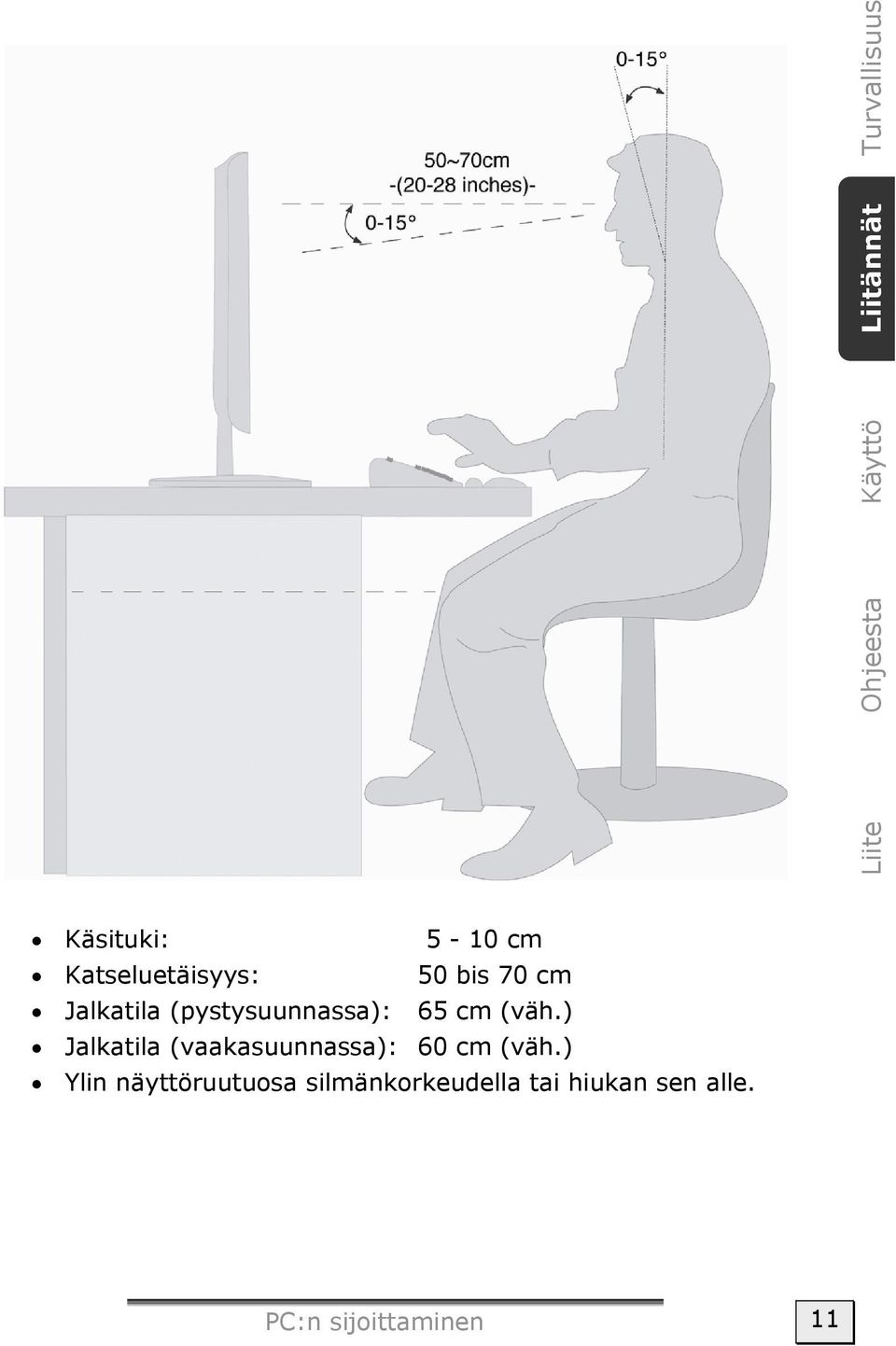 (väh.) Jalkatila (vaakasuunnassa): 60 cm (väh.