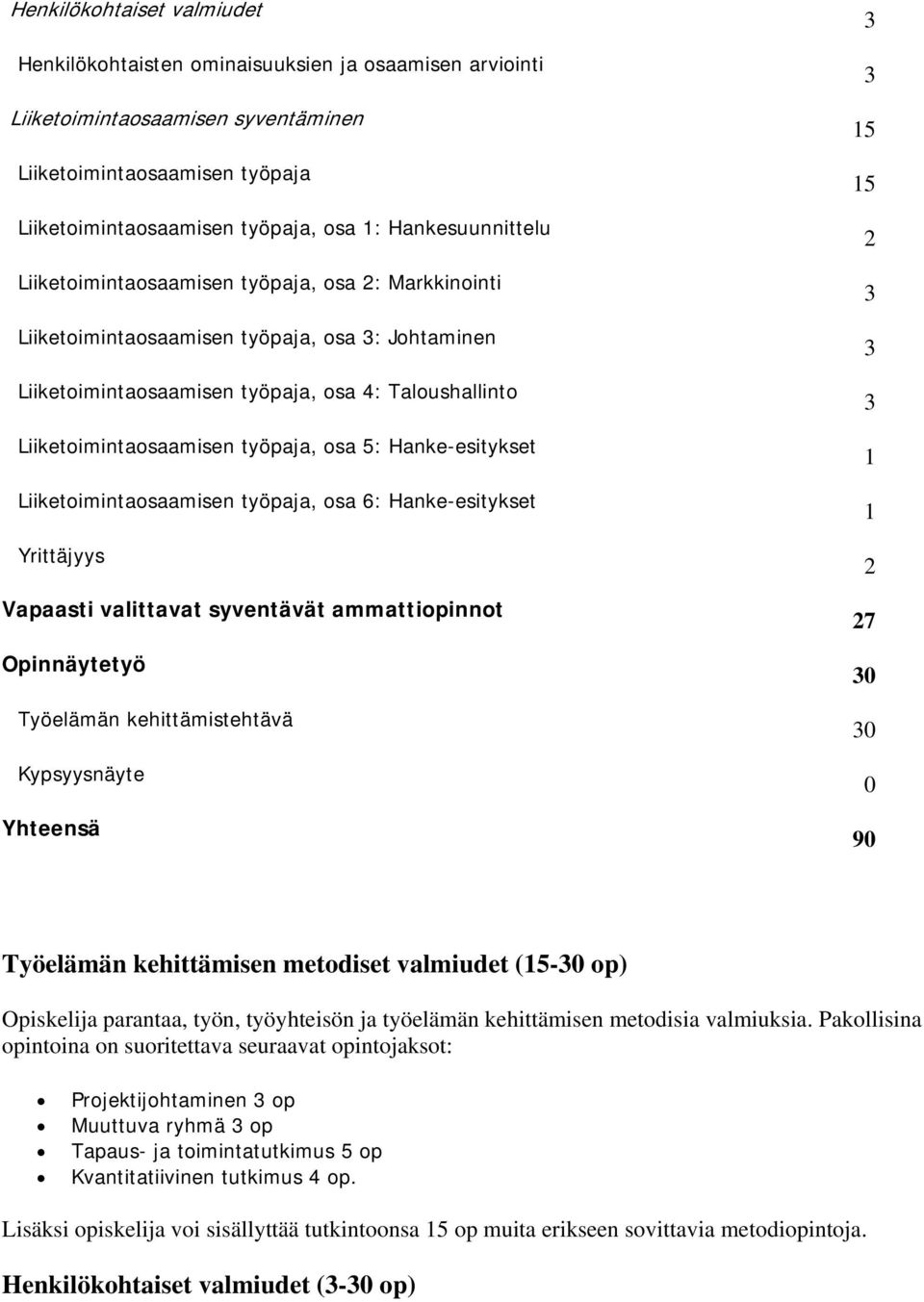 työpaja, osa 5: Hanke-esitykset Liiketoimintaosaamisen työpaja, osa 6: Hanke-esitykset Yrittäjyys Vapaasti valittavat syventävät ammattiopinnot Opinnäytetyö Työelämän kehittämistehtävä Kypsyysnäyte