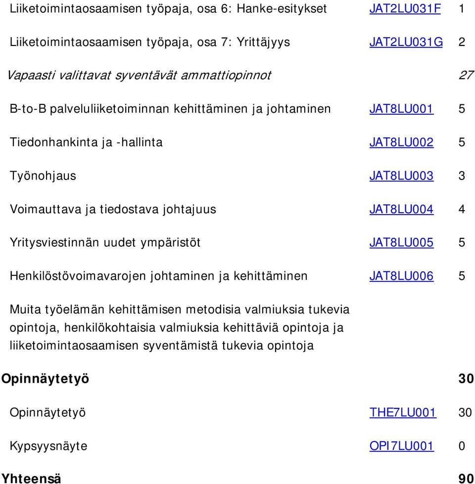 Yritysviestinnän uudet ympäristöt JAT8LU005 5 Henkilöstövoimavarojen johtaminen ja kehittäminen JAT8LU006 5 Muita työelämän kehittämisen metodisia valmiuksia tukevia opintoja,