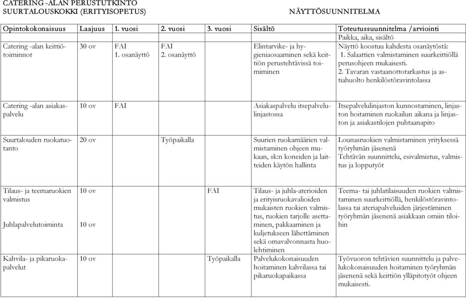 osanäyttö Elintarvike- ja hygieniaosaaminen sekä keittiön perustehtävissä toimiminen Näyttö koostuu kahdesta osanäytöstä: 1. Salaattien valmistaminen suurkeittiöllä perusohjeen mukaisesti. 2.