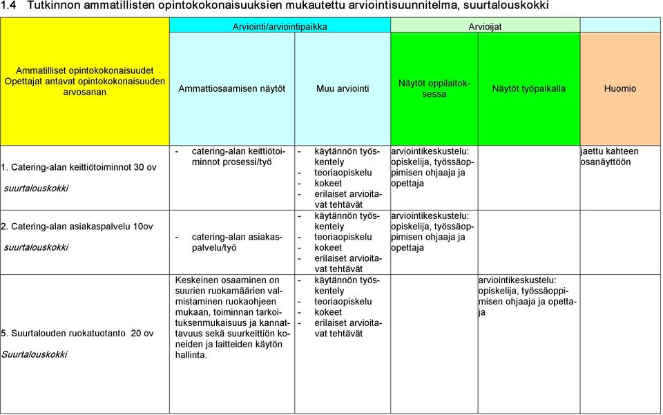 Catering alan asiakaspalvelu 10ov suurtalouskokki 5.