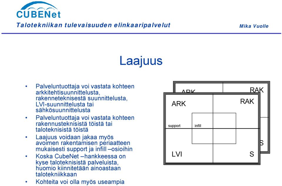 myös avoimen rakentamisen periaatteen mukaisesti support ja infill osioihin Koska CubeNet hankkeessa on kyse taloteknisistä
