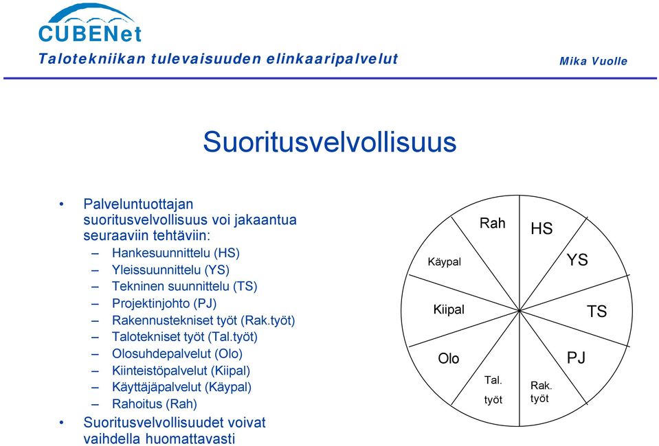 (Rak.työt) Talotekniset työt (Tal.