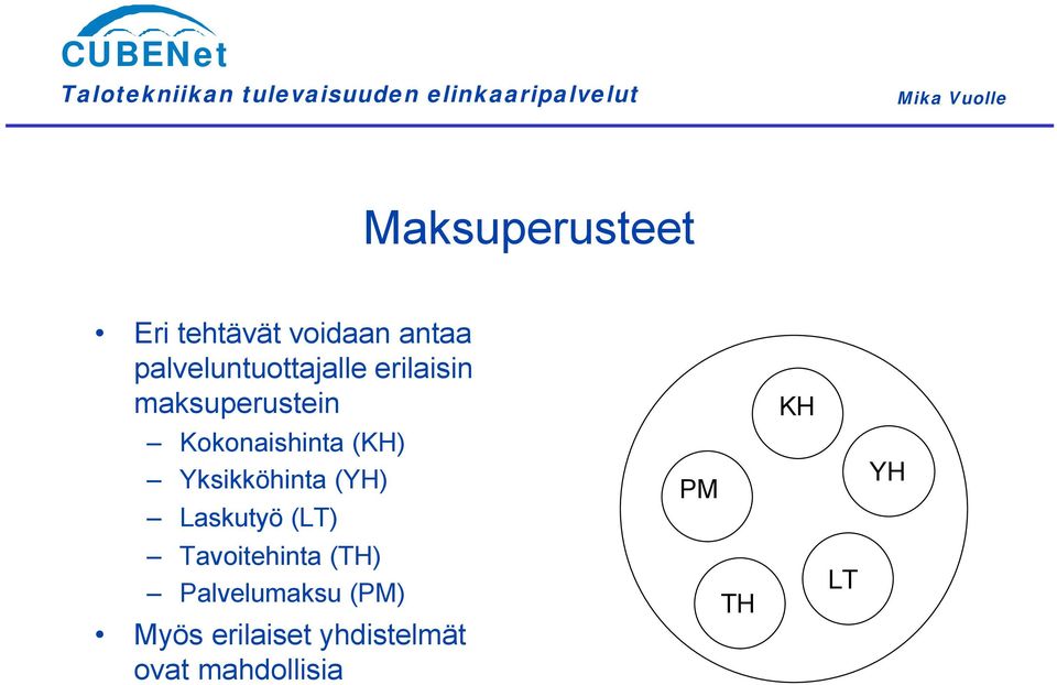 Kokonaishinta (KH) Yksikköhinta (YH) Laskutyö (LT)