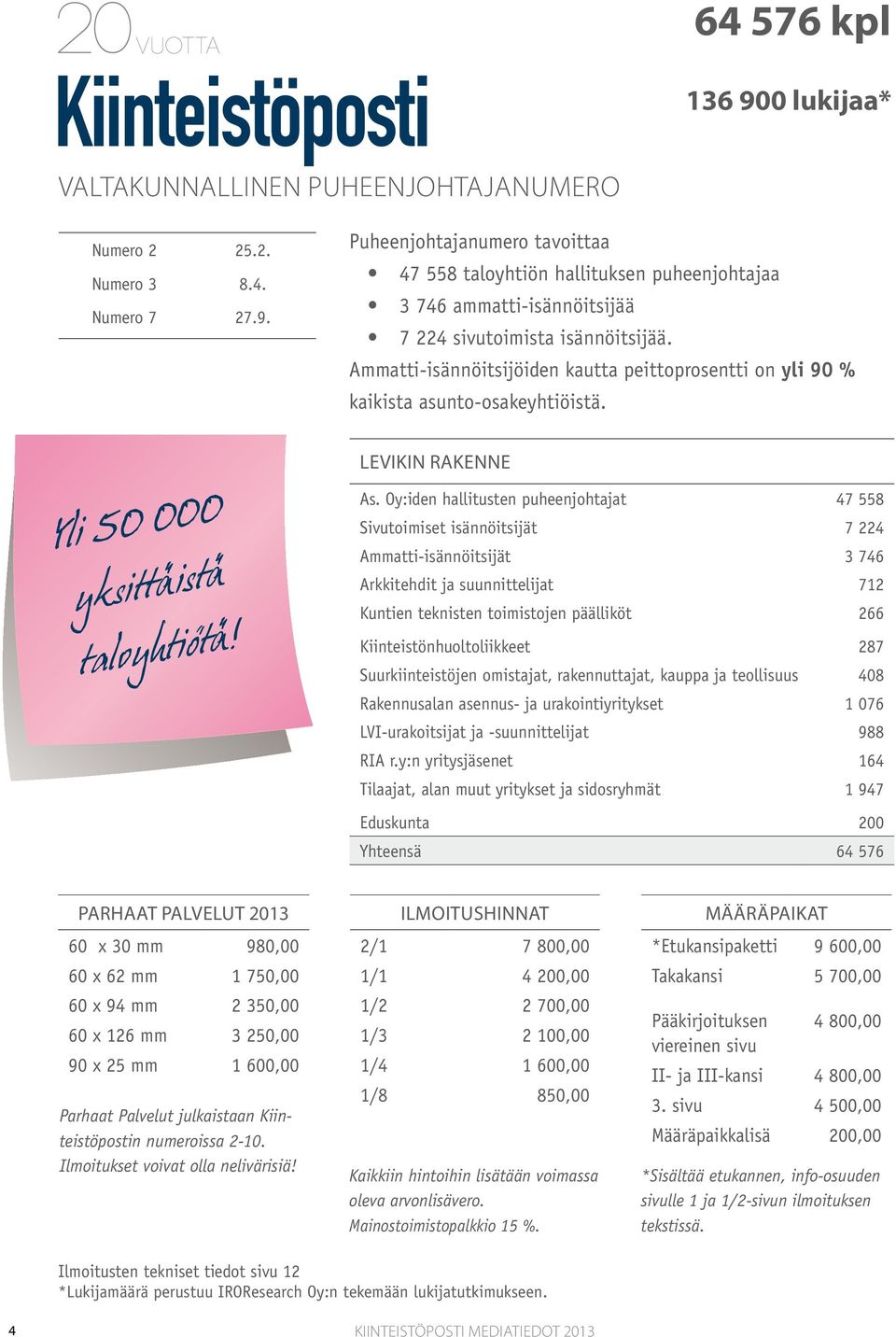 Oy:iden hallitusten puheenjohtajat 47 558 Sivutoimiset isännöitsijät 7 224 Ammatti-isännöitsijät 3 746 Arkkitehdit ja suunnittelijat 712 Kuntien teknisten toimistojen päälliköt 266