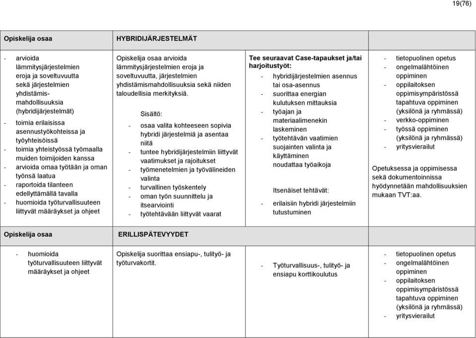 työturvallisuuteen liittyvät määräykset ja ohjeet Opiskelija osaa arvioida lämmitysjärjestelmien eroja ja soveltuvuutta, järjestelmien yhdistämismahdollisuuksia sekä niiden taloudellisia merkityksiä.