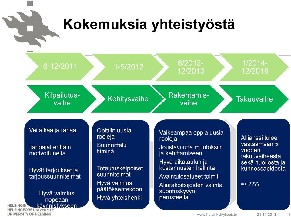 Hyvä valmius päätöksentekoon Hyvä yhteishenki Vaikeampaa oppia uusia rooleja Joustavuutta muutoksiin ja kehittämiseen Hyvä aikataulun ja kustannusten hallinta