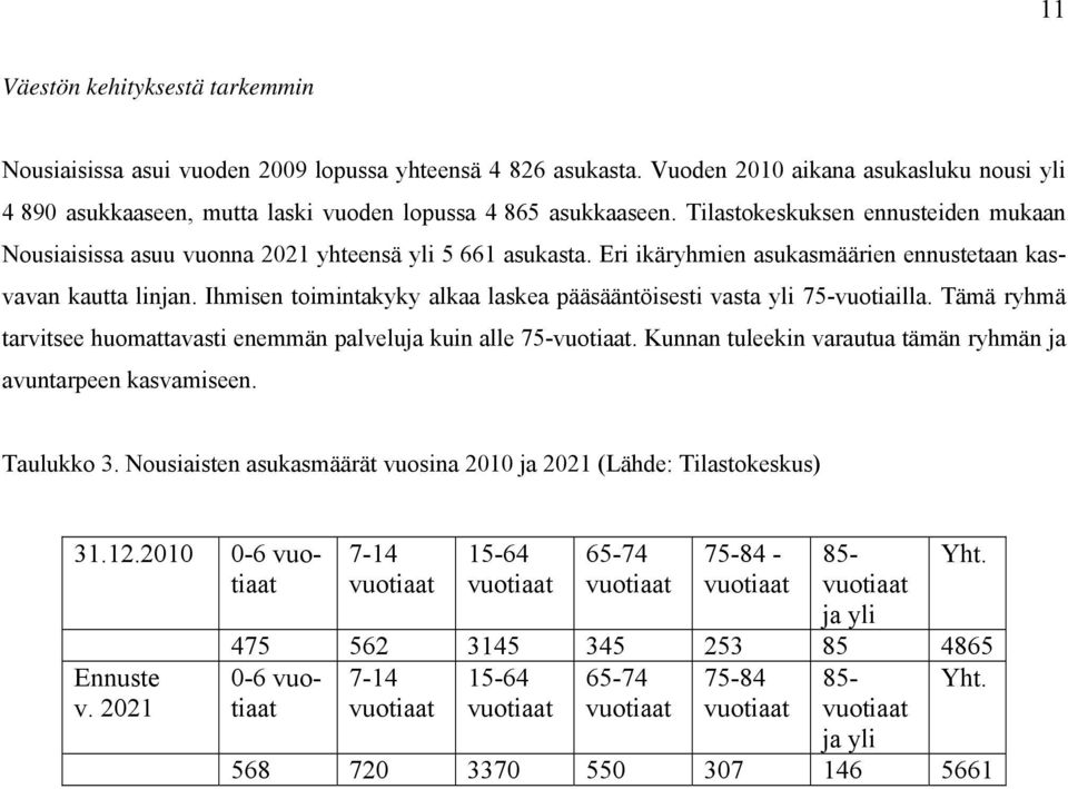 Eri ikäryhmien asukasmäärien ennustetaan kasvavan kautta linjan. Ihmisen toimintakyky alkaa laskea pääsääntöisesti vasta yli 75-vuotiailla.