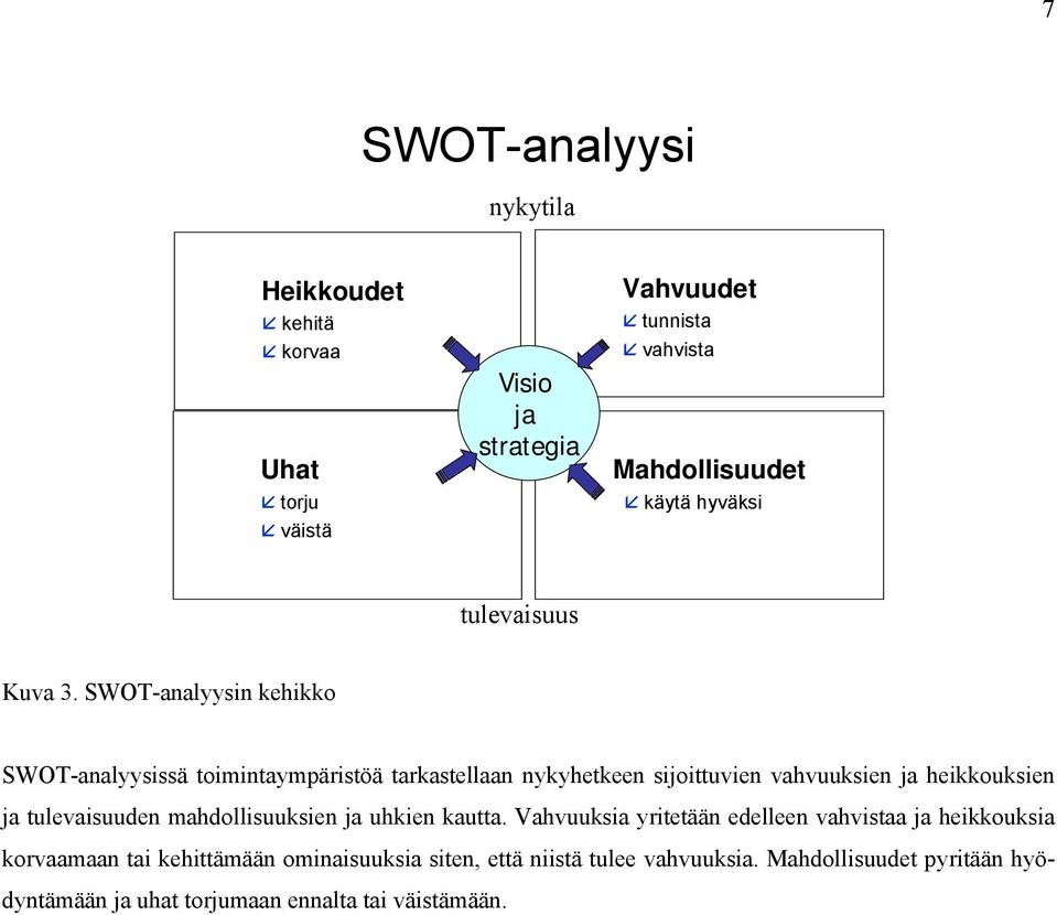 SWOT-analyysin kehikko SWOT-analyysissä toimintaympäristöä tarkastellaan nykyhetkeen sijoittuvien vahvuuksien ja heikkouksien ja