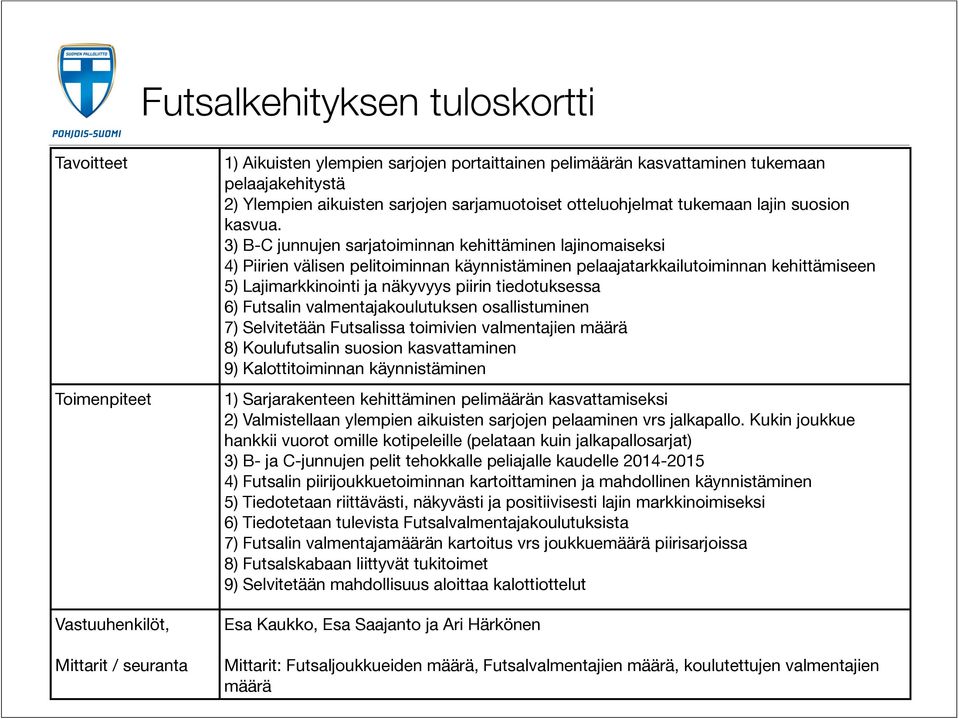 3) B-C junnujen sarjatoiminnan kehittäminen lajinomaiseksi 4) Piirien välisen pelitoiminnan käynnistäminen pelaajatarkkailutoiminnan kehittämiseen 5) Lajimarkkinointi ja näkyvyys piirin tiedotuksessa
