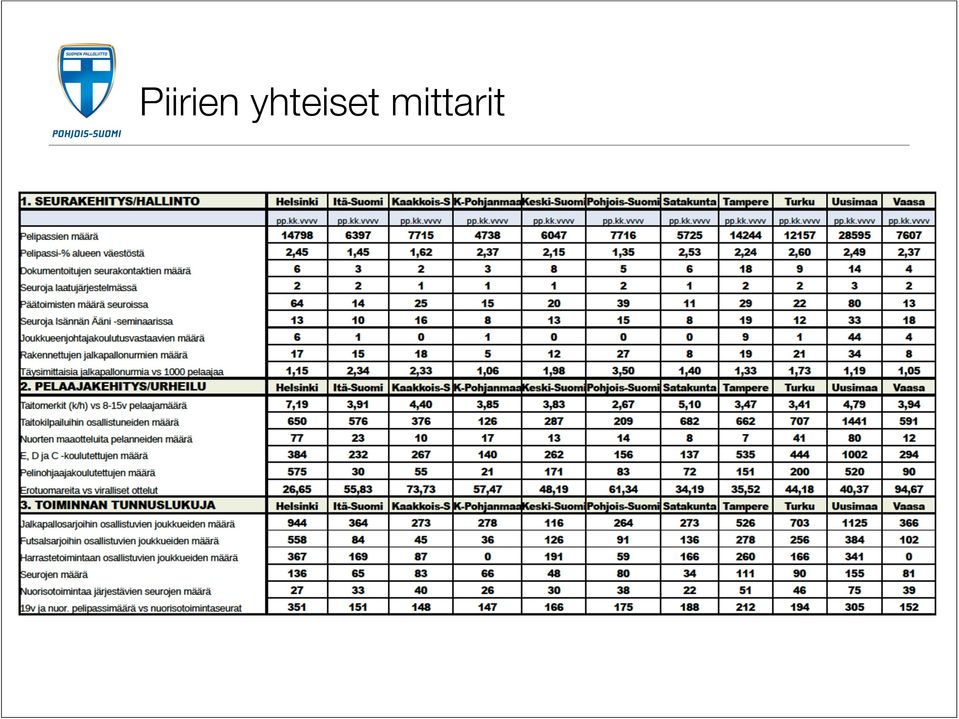 mittarit