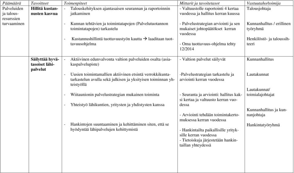 Kustannushillintä tuottavuustyön kautta laaditaan tuottavuusohjelma - Palvelustrategian arviointi ja sen mukaiset johtopäätökset kerran vuodessa - Oma tuottavuus-ohjelma tehty 12/2014 Kunnanhalltus /