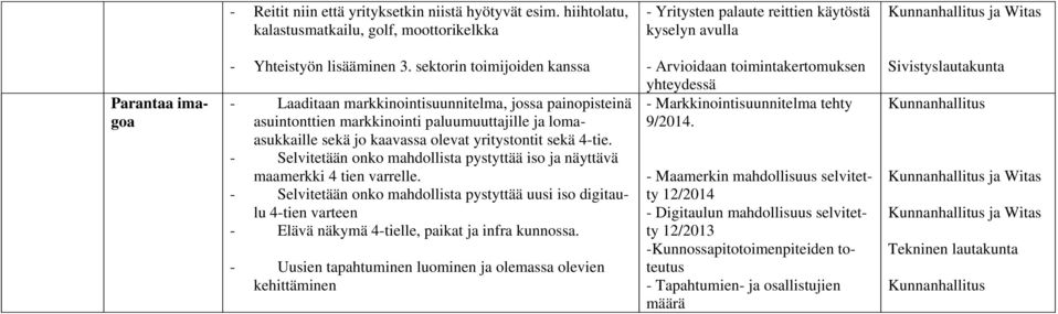 - Selvitetään onko mahdollista pystyttää iso ja näyttävä maamerkki 4 tien varrelle.