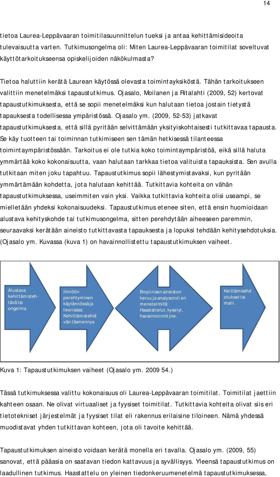 Tähän tarkoitukseen valittiin menetelmäksi tapaustutkimus.