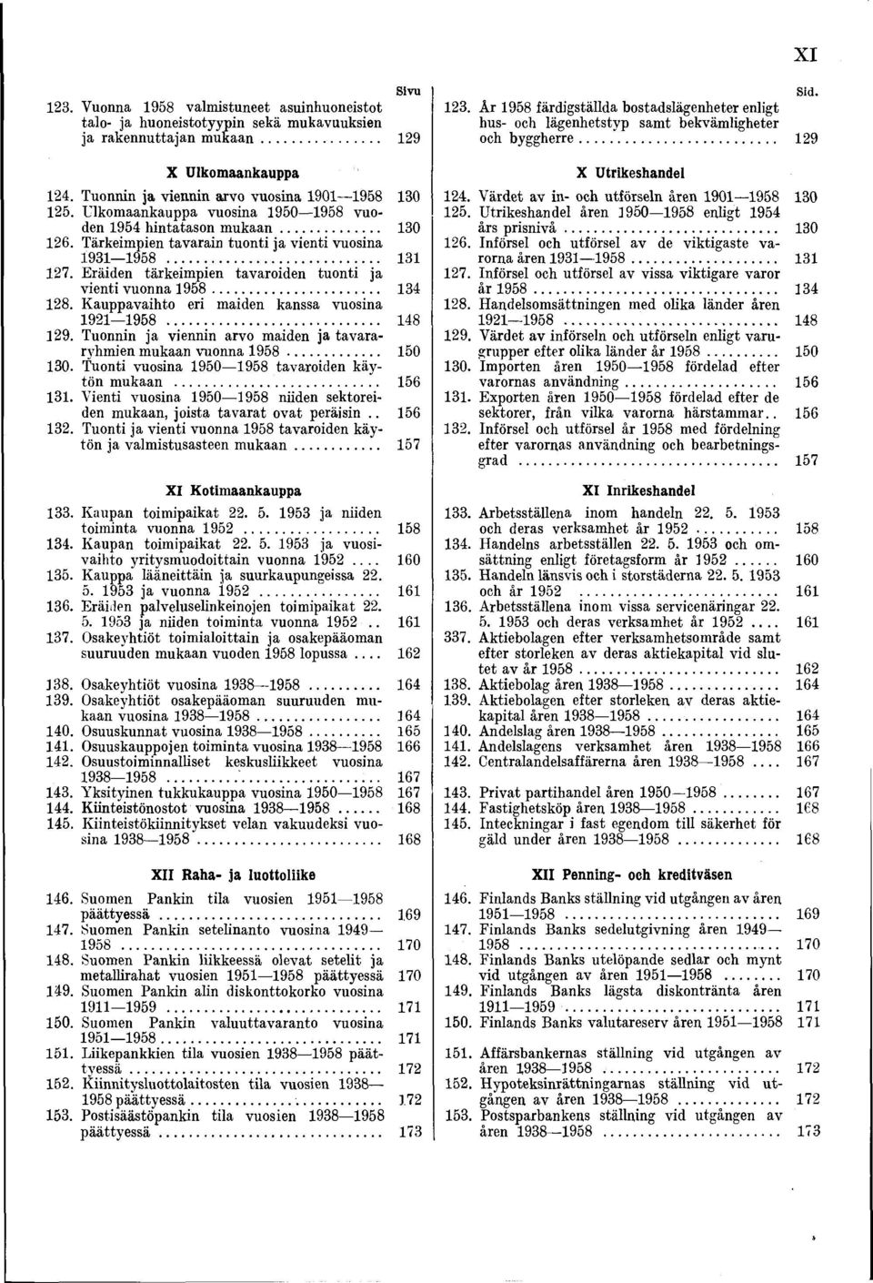 Eräiden tärkeimpien tavaroiden tuonti ja vienti vuonna 1958... 134 128. Kauppavaihto eri maiden kanssa vuosina 1921 1958... 148 129. Tuonnin ja viennin arvo maiden ja tavararyhmien mukaan vuonna 1958.