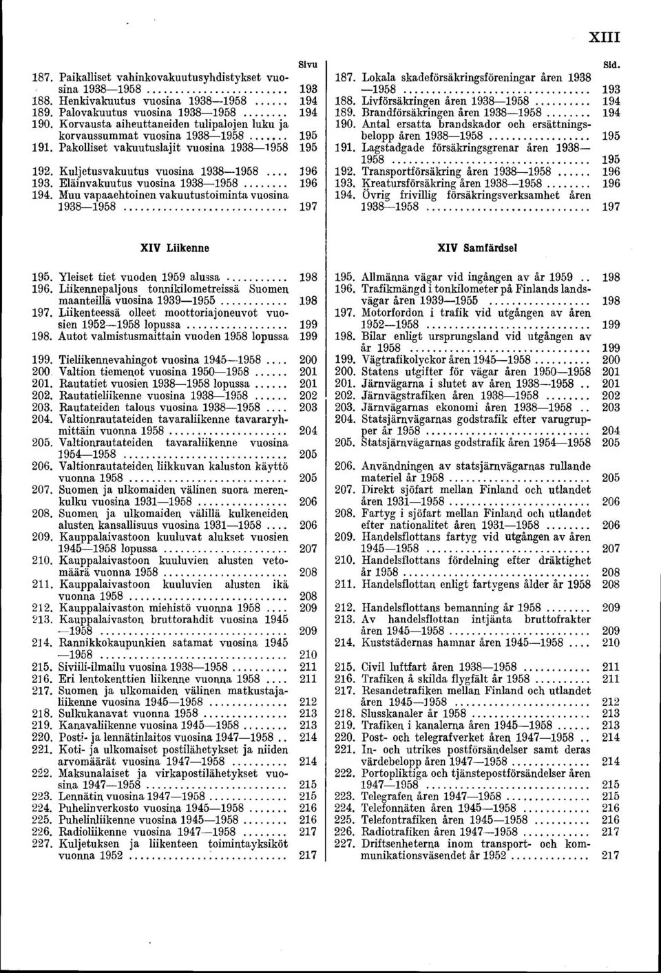 Eläinvakuutus vuosina 1938 1958... 196 194. Muu vapaaehtoinen vakuutustoiminta vuosina 1938 1958... 197 Sid. 187. Lokala skadeförsäkringsföreningar åren 1938 1958... 193 188.