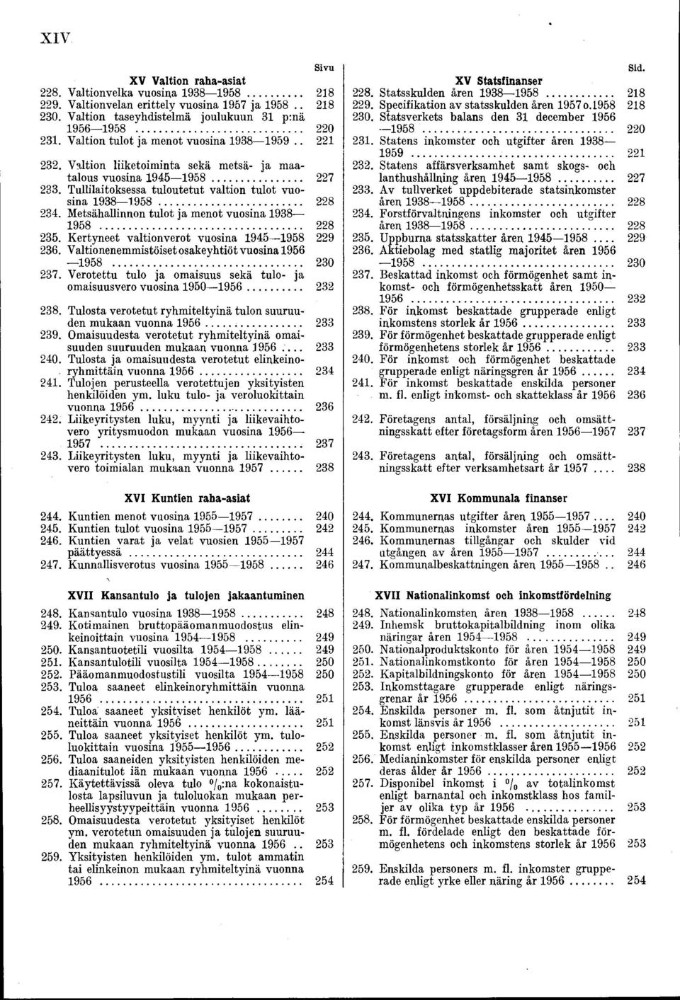 Metsähallinnon tulot ja menot vuosina 1938 1958 228 235. Kertyneet valtionverot vuosina 1945 1958 229 236. Valtionenemmistöiset osakeyhtiöt vuosina 1956 1958... 230 237.