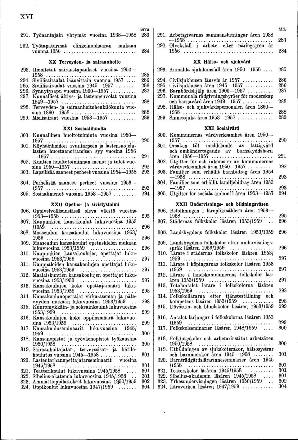 Kunnalliset äitiys- ja lastenneuvolat vuosina 1949 1957...288 298. Terveyden- ja sairaanhoitohenkilökunta vuosina 1860 1958...288 299. Mielisairaat vuosina 1953 1957...289 XXI Sosiaalihuolto 300.