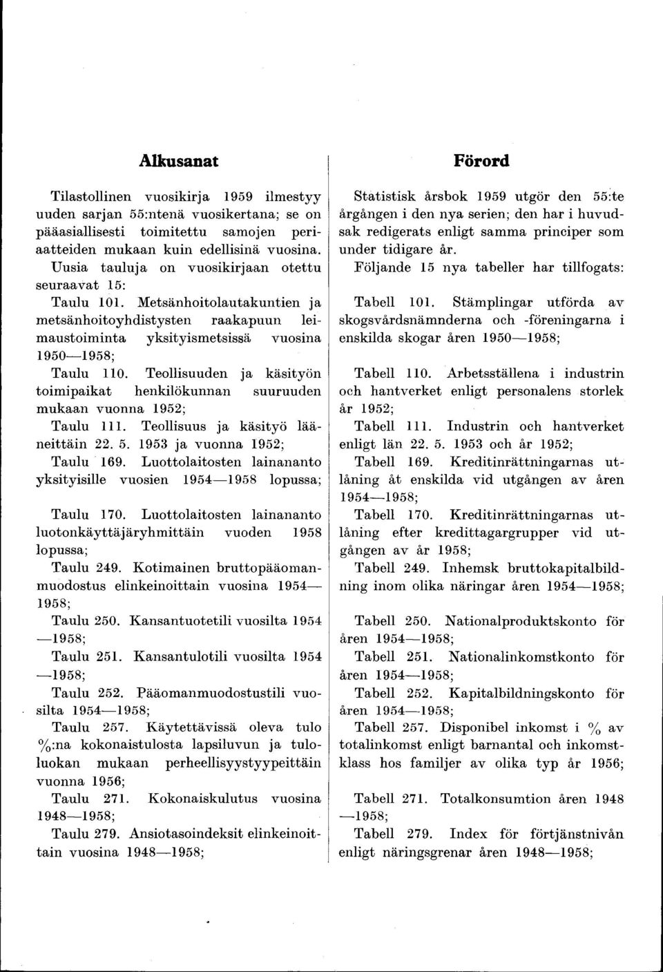 Teollisuuden ja käsityön toim ipaikat henkilökunnan suuruuden mukaan vuonna 1952; Taulu 111. Teollisuus ja käsityö lään eittäin 22. 5. 1953 ja vuonna 1952; Taulu 169.