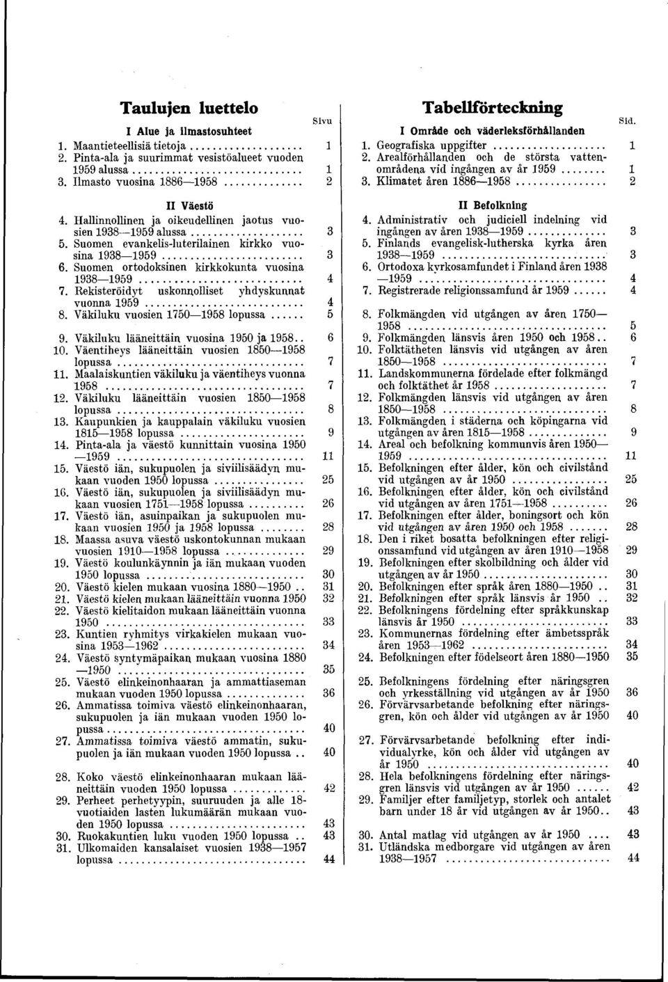 Rekisteröidyt uskonnolliset yhdyskunnat vuonna 1959... 4 8. Väkiluku vuosien 1750 1958 lo p u ssa... 5 9. Väkiluku lääneittäin vuosina 1950 ja 1958.. 6 10.