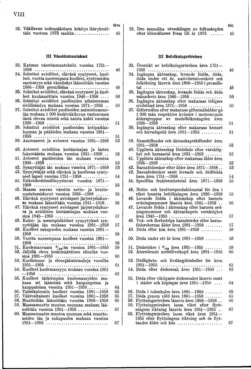 Solmitut avioliitot, elävänä syntyneet, kuolleet, vuotta nuorempana kuolleet, syntyneiden enemmyys sekä väenlisäys lääneittäin vuosina 1866 1958 promilleina... 48 35.