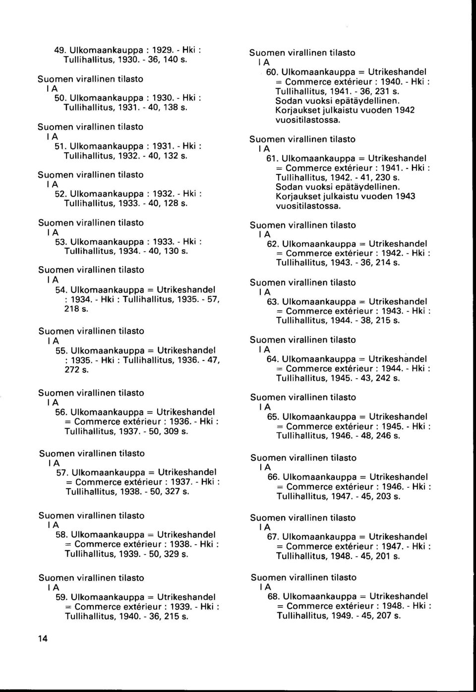 - Hki : Tullihallitus, 1935. - 57, 218 IA 55. Ulkomaankauppa = Utrikeshandel : 1935. - Hki : Tullihallitus, 1936. - 47, 272 I A 56. Ulkomaankauppa = Utrikeshandel = Commerce extérieur : 1936.