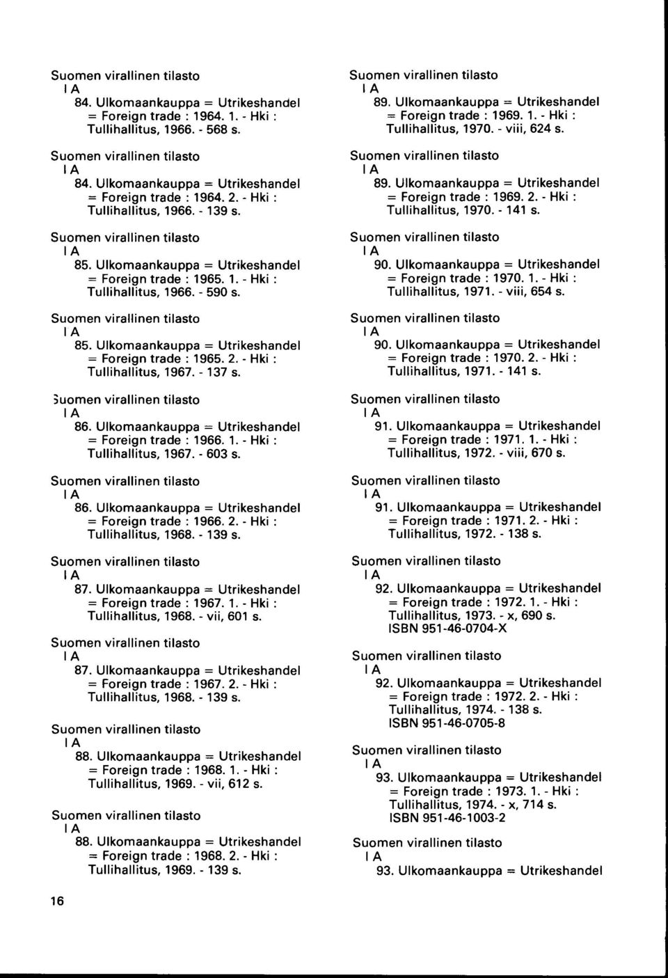 - 137 I A 86. Ulkomaankauppa = Utrikeshandel = Foreign trade : 1966. 1. - Hki : Tullihallitus, 1967. - 603 I A 86. Ulkomaankauppa = Utrikeshandel = Foreign trade : 1966. 2.