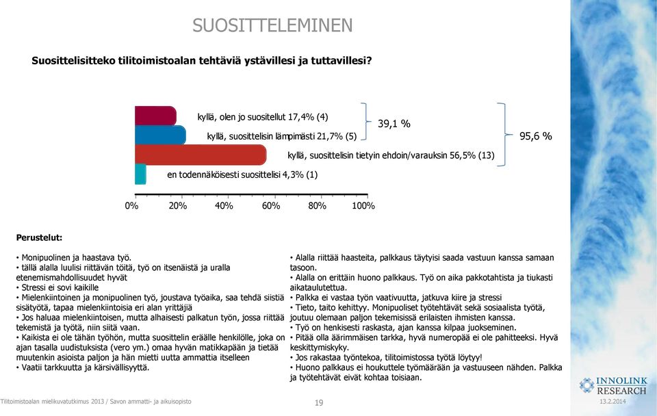 40% 60% 80% 100% Perustelut: Monipuolinen ja haastava työ.