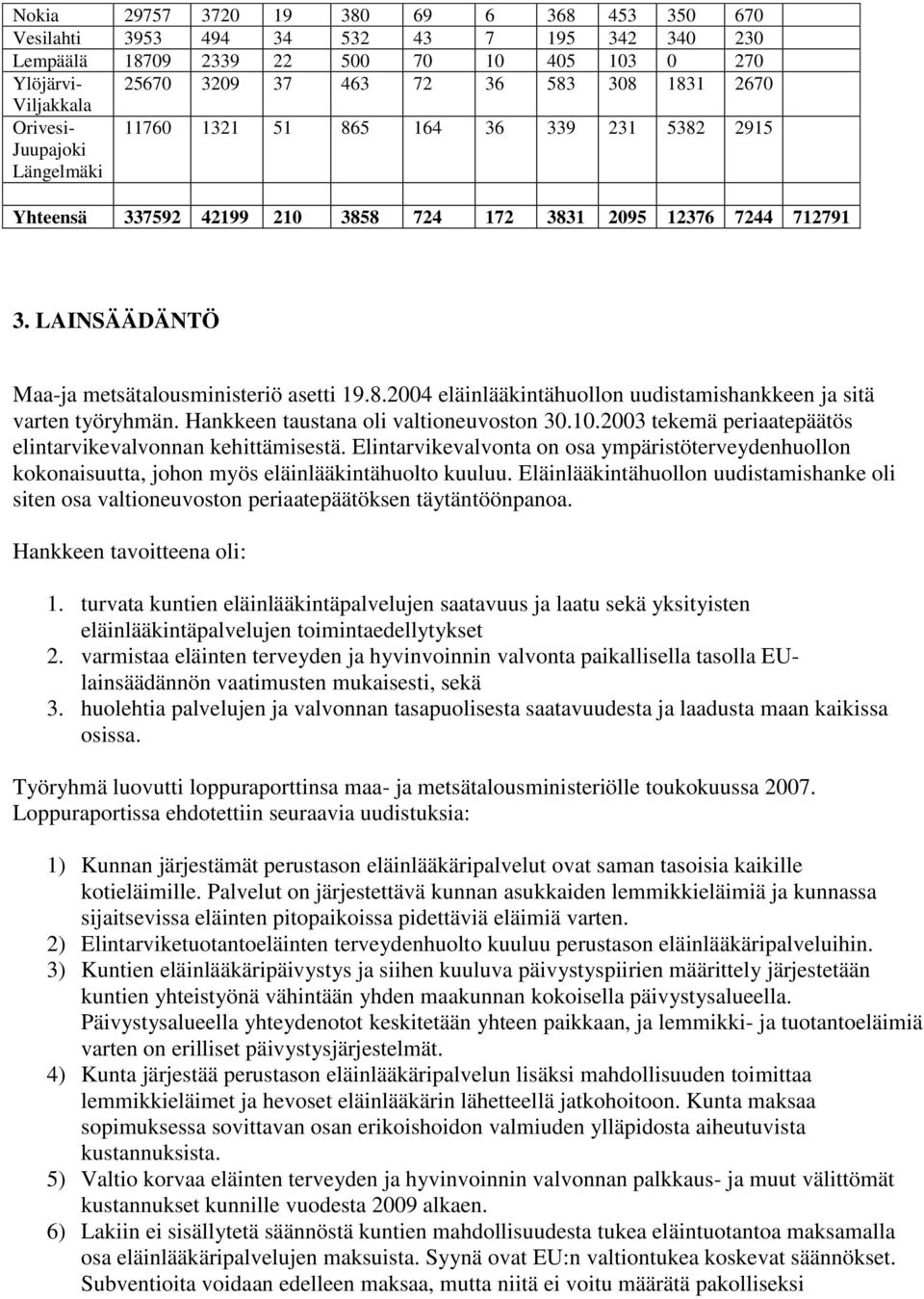 LAINSÄÄDÄNTÖ Maa-ja metsätalousministeriö asetti 19.8.2004 eläinlääkintähuollon uudistamishankkeen ja sitä varten työryhmän. Hankkeen taustana oli valtioneuvoston 30.10.