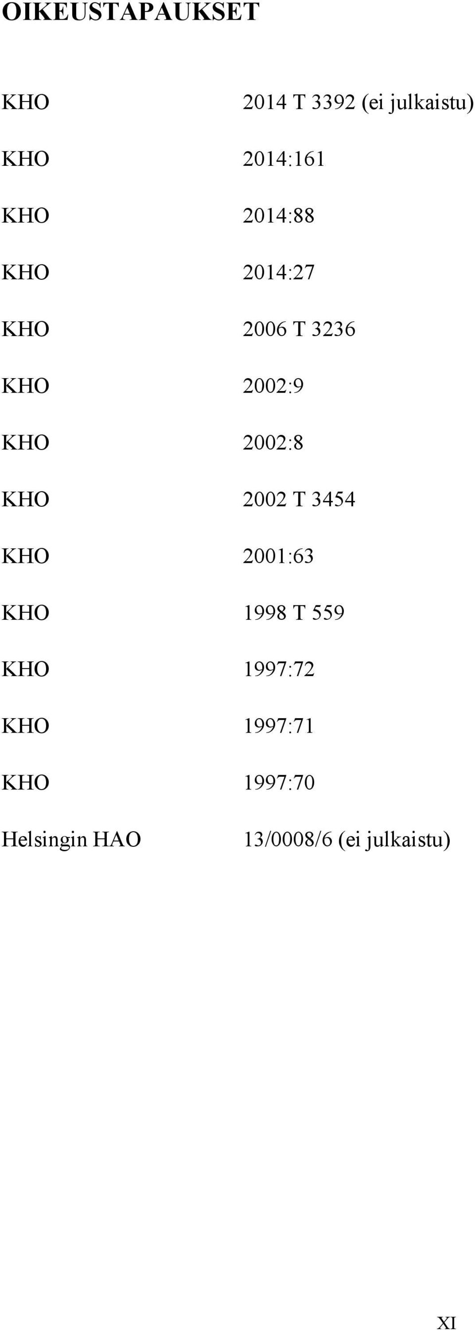 2002:8 KHO 2002 T 3454 KHO 2001:63 KHO 1998 T 559 KHO