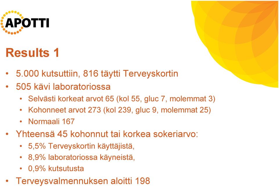 65 (kol 55, gluc 7, molemmat 3) Kohonneet arvot 273 (kol 239, gluc 9, molemmat 25)