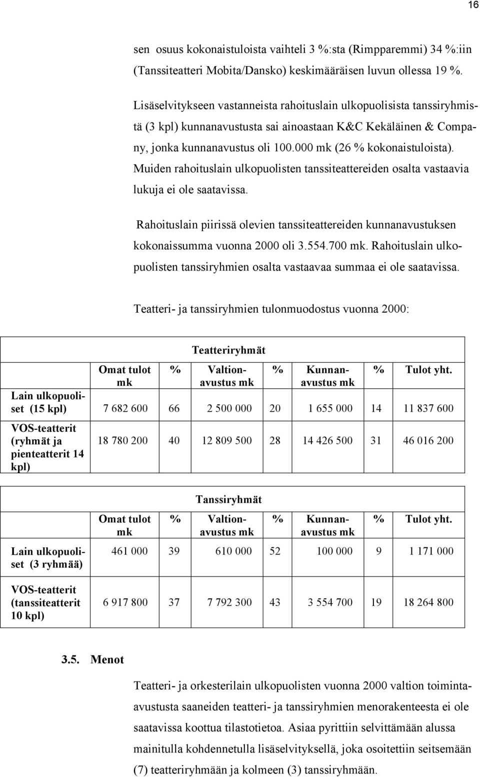 Muiden rahoituslain ulkopuolisten tanssiteattereiden osalta vastaavia lukuja ei ole saatavissa. Rahoituslain piirissä olevien tanssiteattereiden kunnanavustuksen kokonaissumma vuonna 2000 oli 3.554.