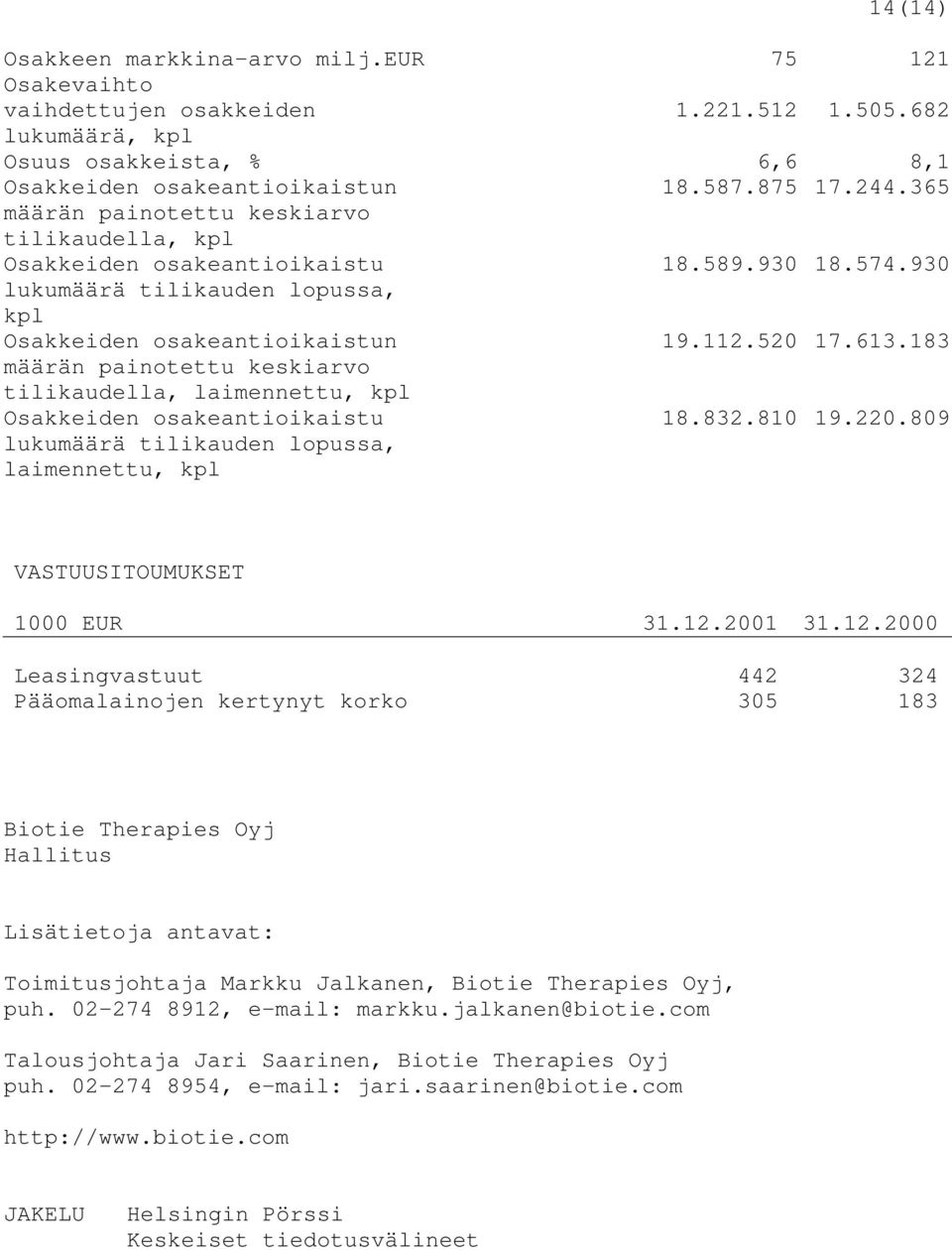 183 määrän painotettu keskiarvo tilikaudella, laimennettu, kpl Osakkeiden osakeantioikaistu 18.832.810 19.220.809 lukumäärä tilikauden lopussa, laimennettu, kpl VASTUUSITOUMUKSET 1000 EUR 31.12.