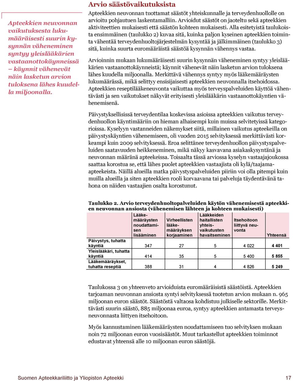 Arvioidut säästöt on jaoteltu sekä apteekkien aktiviteettien mukaisesti että säästön kohteen mukaisesti.