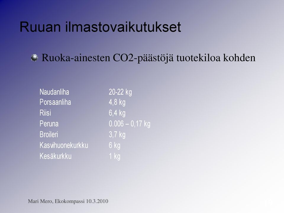 Porsaanliha Riisi Peruna Broileri