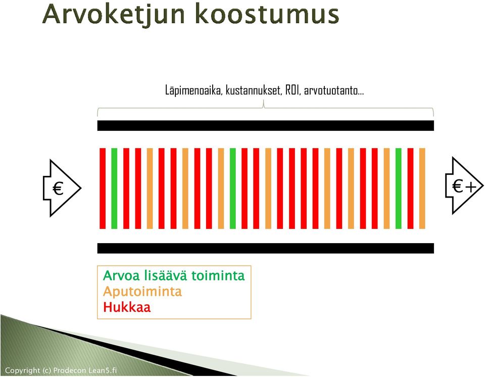 arvotuotanto + Arvoa