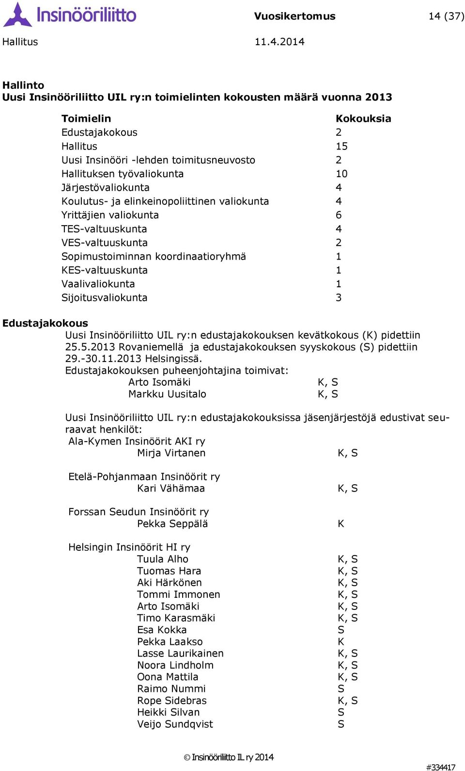 KES-valtuuskunta 1 Vaalivaliokunta 1 Sijoitusvaliokunta 3 Edustajakokous Uusi Insinööriliitto UIL ry:n edustajakokouksen kevätkokous (K) pidettiin 25.