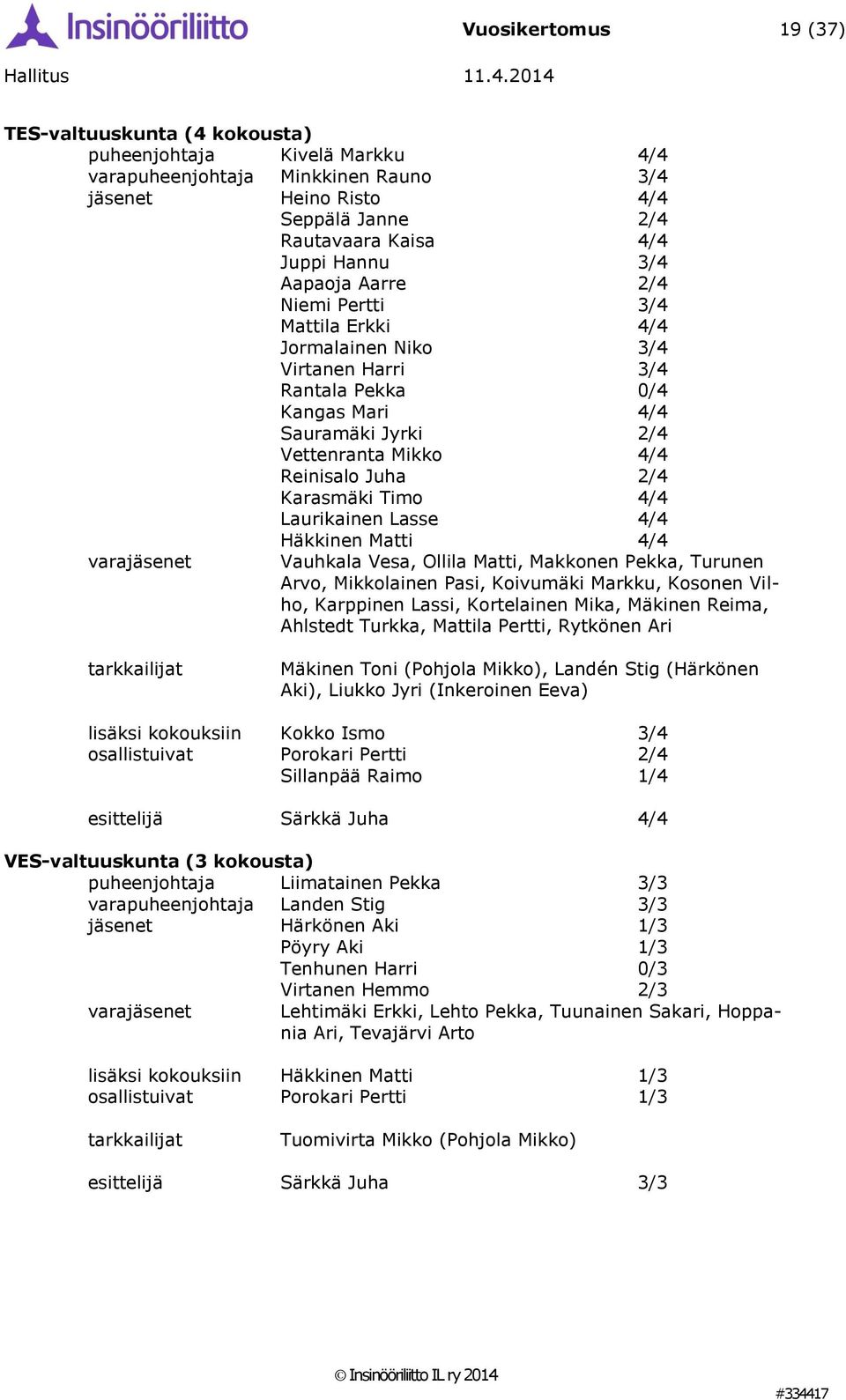 Timo 4/4 Laurikainen Lasse 4/4 Häkkinen Matti 4/4 varaet Vauhkala Vesa, Ollila Matti, Makkonen Pekka, Turunen Arvo, Mikkolainen Pasi, Koivumäki Markku, Kosonen Vilho, Karppinen Lassi, Kortelainen