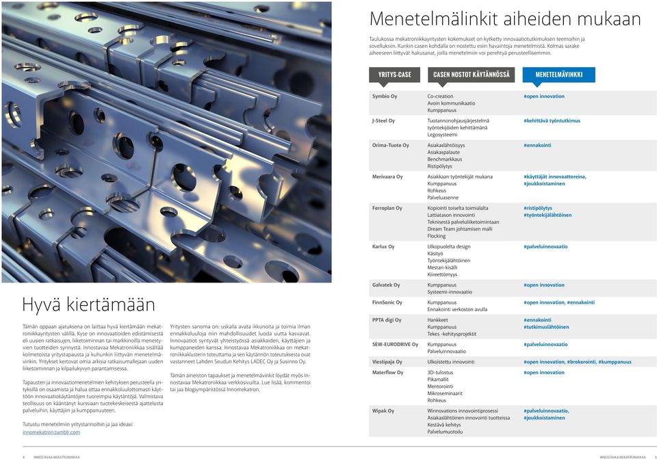 YRITYS-CASE CASEN NOSTOT KÄYTÄNNÖSSÄ Symbio Oy J-Steel Oy Orima-Tuote Oy Merivaara Oy Ferroplan Oy Karlux Oy Co-creation Avoin kommunikaatio Kumppanuus Tuotannonohjausjärjestelmä työntekijöiden