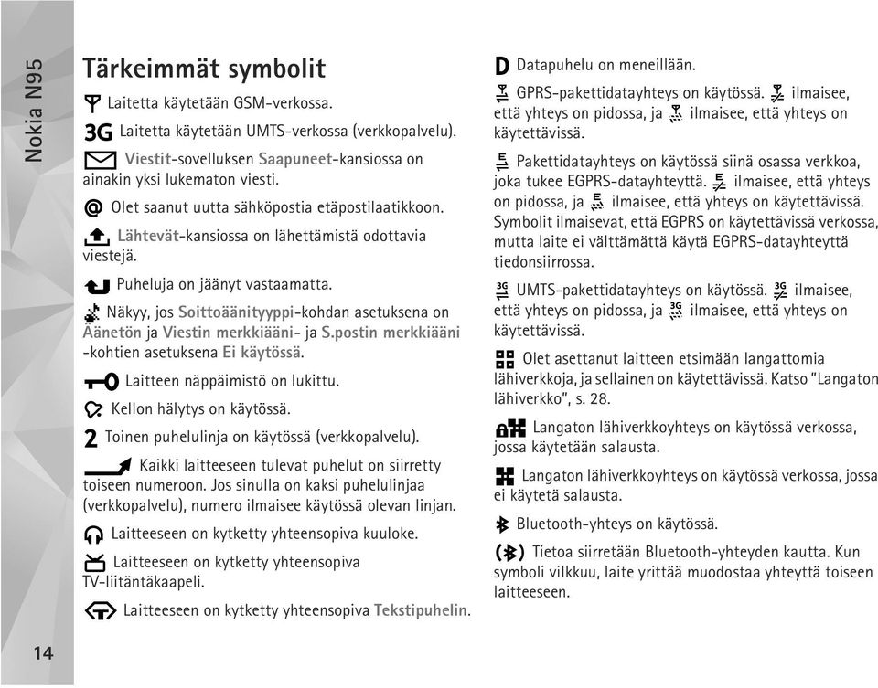 Näkyy, jos Soittoäänityyppi-kohdan asetuksena on Äänetön ja Viestin merkkiääni- ja S.postin merkkiääni -kohtien asetuksena Ei käytössä. Laitteen näppäimistö on lukittu. Kellon hälytys on käytössä.